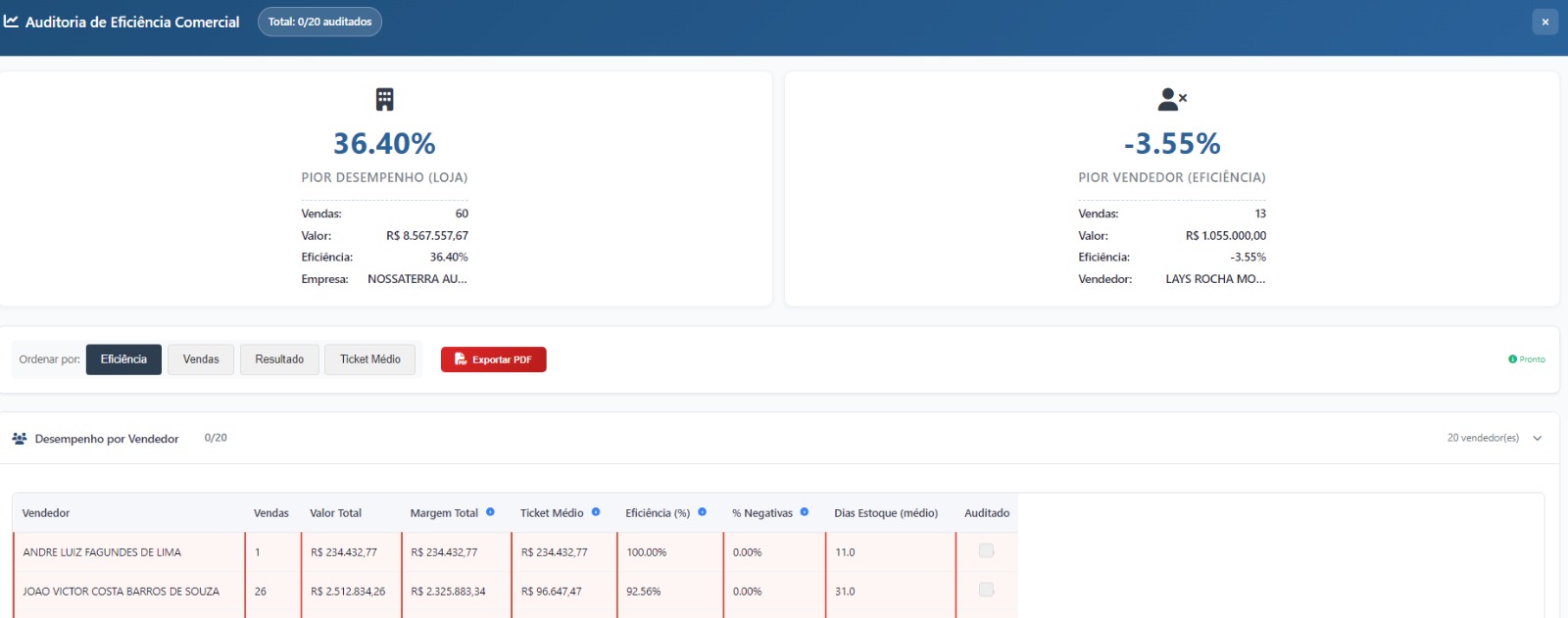Auditoria de Eficiência Comercial