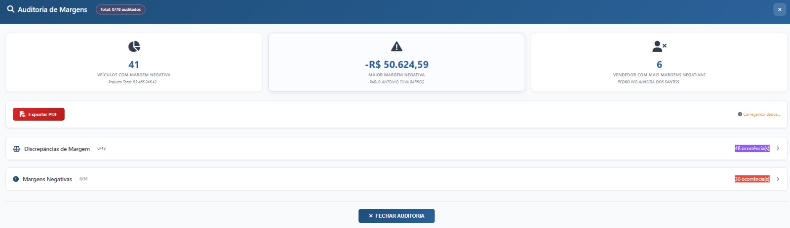 Auditoria de Margens