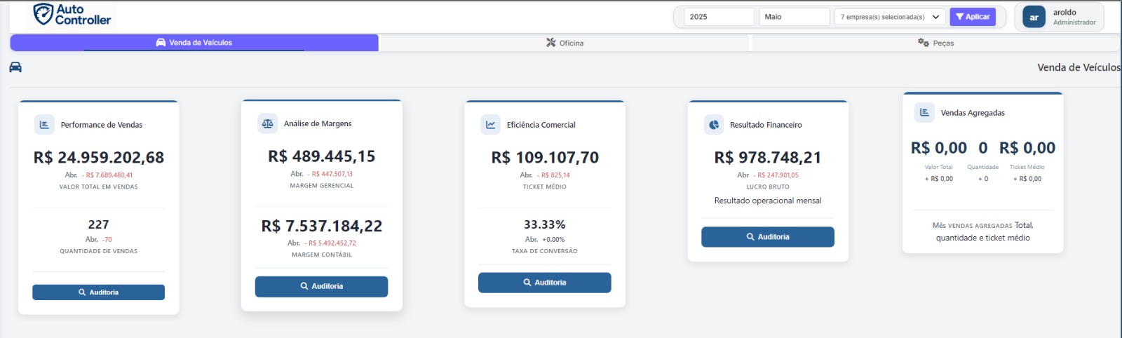 Dashboard AutoController