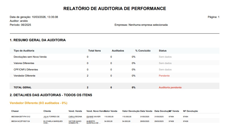 Relatório de Auditoria